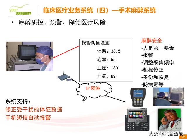 智慧医疗解决方案