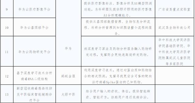 南方都市报：全国34款AI“战疫”方案：智能医疗及识别占比过半，应用较高