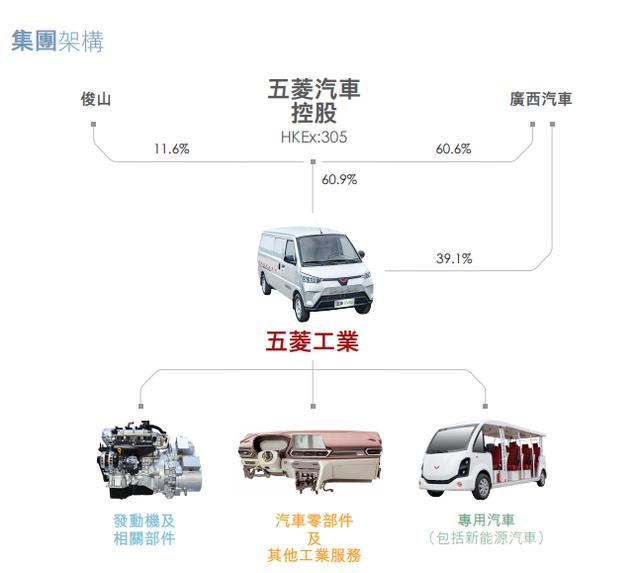 连压特斯拉3个月，五菱“神车”火了！股民狂追却遭闪崩，有人发现：原来炒错了