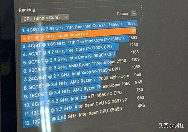 苹果M1跑分性能翻倍超英特尔i9，是“真香”还是“智商税”？