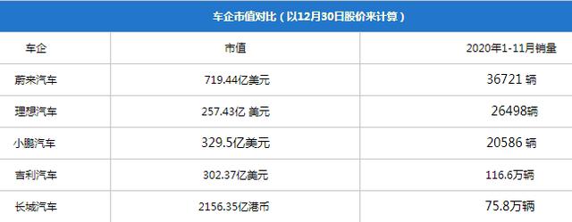 禁售燃油车，车企扎堆倒闭...今年车圈最重的瓜都在这了