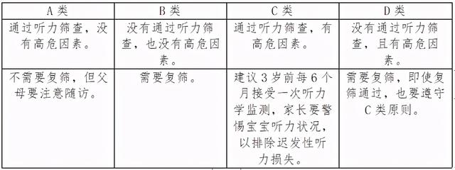 宝宝听力筛查“通关”失败，意味着什么？专家来解答