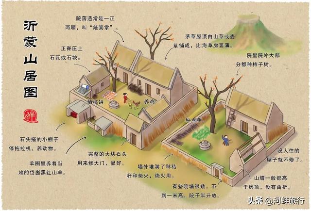 『玩乐足迹』沂蒙山古村落·寻找原生态的茅草民居