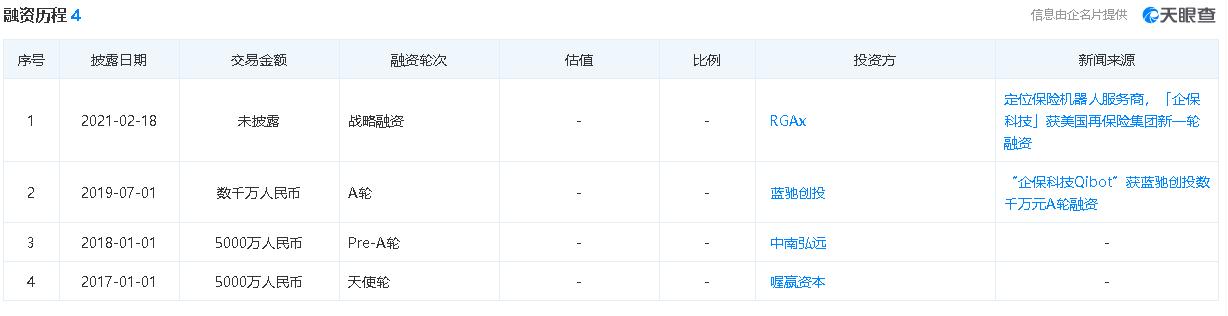 保险|保险机器人服务商企保科技获美国再保险集团新一轮融资