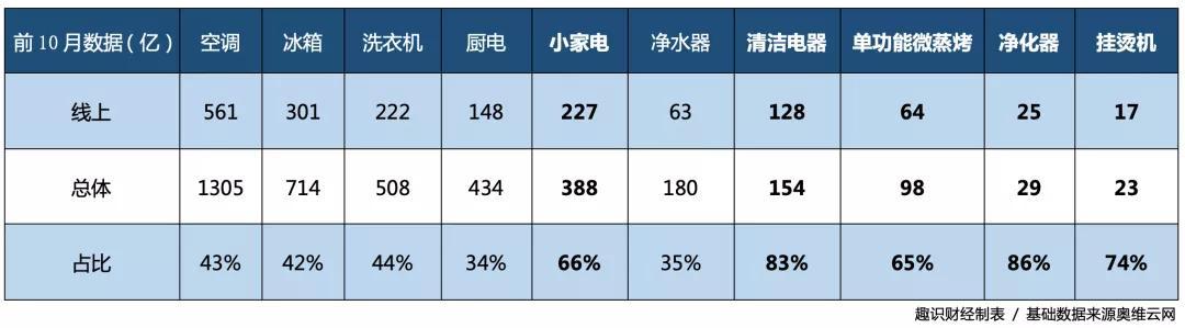 直击家电2020：亮剑线上，破浪出海