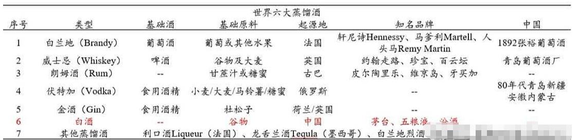 酱香还是浓香？从白酒生产工艺看不同白酒的竞争力