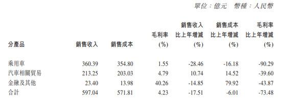 中国经济网：广汽2019财报：“两田”创新高 自主新能源销量翻番