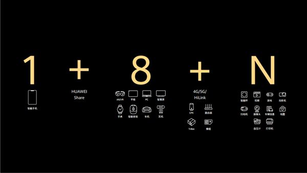 #太平洋电脑网#5g路由器推荐华为路由AX3：实际吞吐率可达1.8Gbps