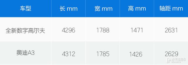 品质不输豪华 全新数字高尔夫对比奥迪A3