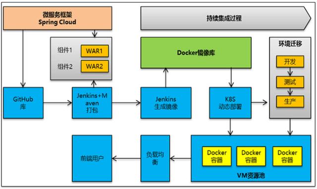 对DevOps流水线设计的优化和改进实践