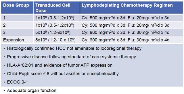 2020 ESMO Asia与ESMO IO肝癌领域研究进展回顾