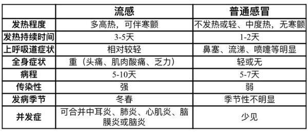 感冒|注意！春季六大高发病来袭，防控指南收藏一波→