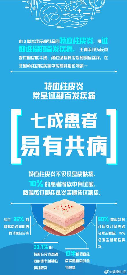 过敏|六大过敏防护建议