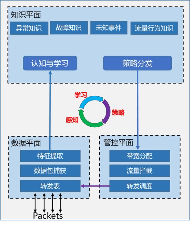 用AI重新定义网络交换