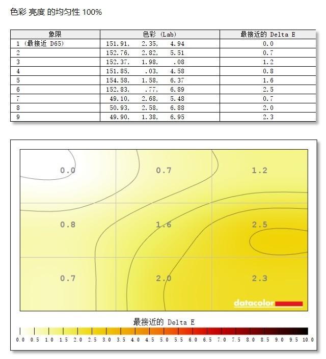 卓威XL2540KE显示器评测：240Hz顶尖电竞佳品