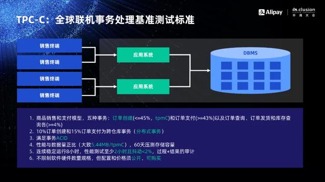 阳振坤：OceanBase 数据库七亿 tpmC 的关键技术