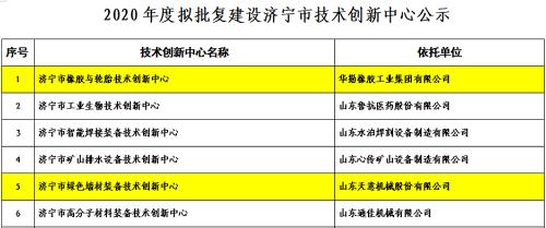 「区科技局」兖州区新增4家市级科技创新平台