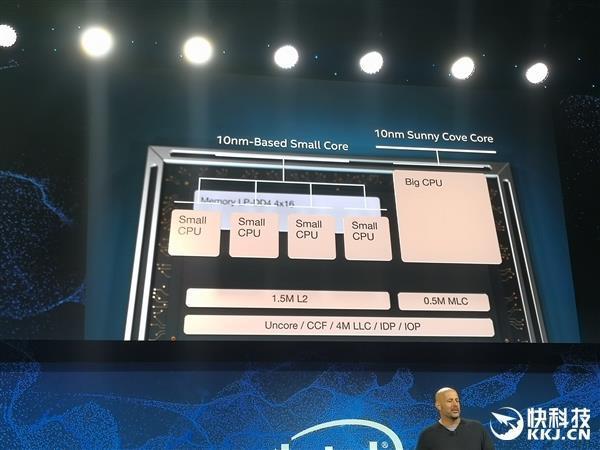 「环球网」酷睿i5-L16G7:Intel 3D封装5核心处理器Lakefield首款型号现身