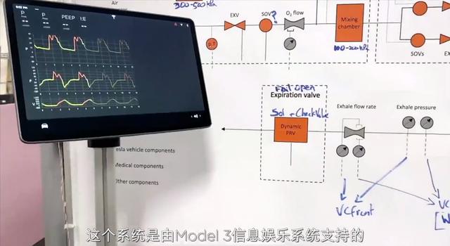 [中国网财经]特斯拉呼吸机亮相 与model 3共用部分零件