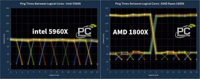 今年的AMD，它YES嘛？