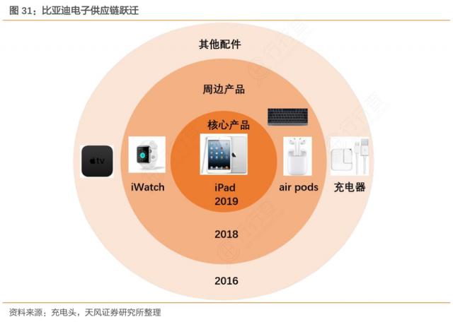 纯国产电脑诞生？“跨界之王”比亚迪，或将成为“第二家华为”？