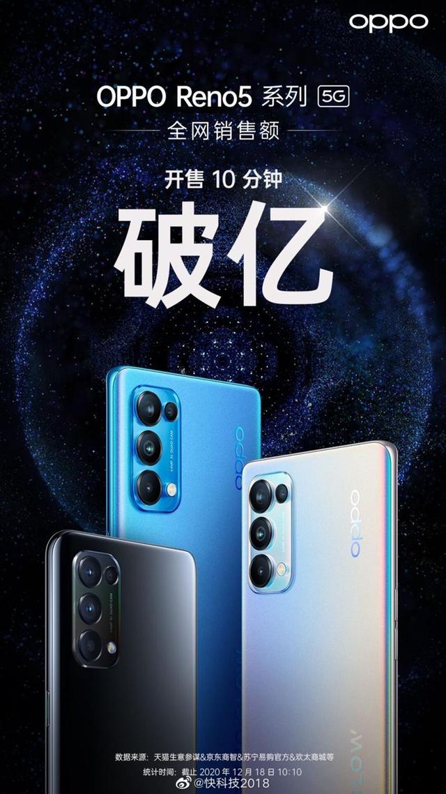 爆款稳了！OPPO Reno5评测：5G时代探索人像视频的极限