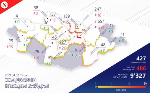 蒙古国4月2日国内疫情情况分布图