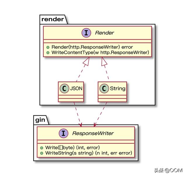 抄github上的golang代码被坑后，弄懂了gin的原理