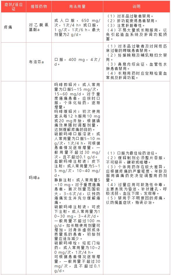 治疗|临终期患者如何用药？我国首部安宁疗护患者用药指南发布