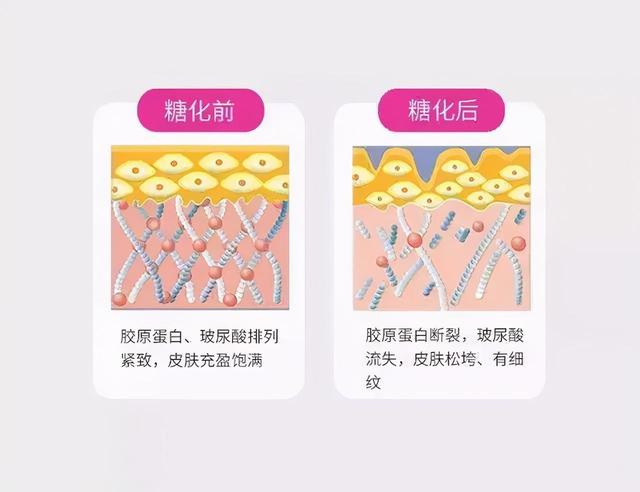 抗糖真的能抗衰老吗？专家提醒：限糖比抗糖更重要