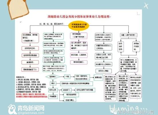 【超级宝妈】一张图守一方土 青岛这家幼儿园筹备复学有新招