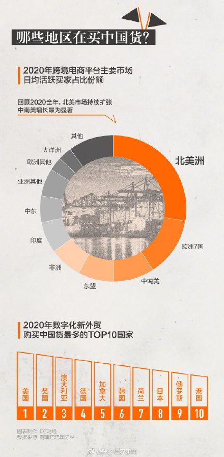 外贸|国货出海成亮点，2020年我们的魔幻成绩单