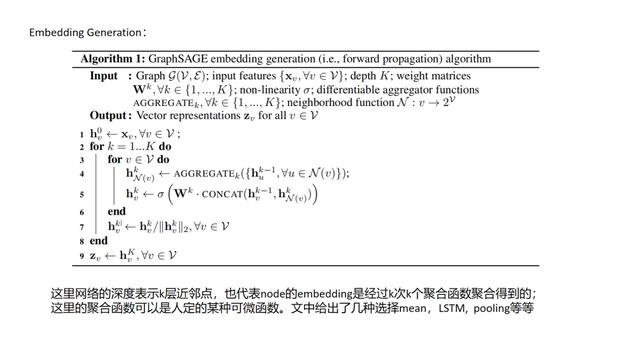 推荐系统主流召回方法综述