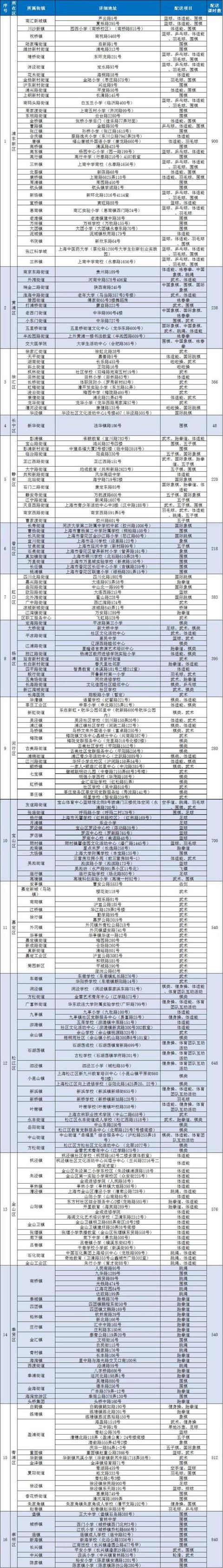 爱心|运动技能“配送”至爱心暑托班，7500节专业体育课带领孩子们“动起来”