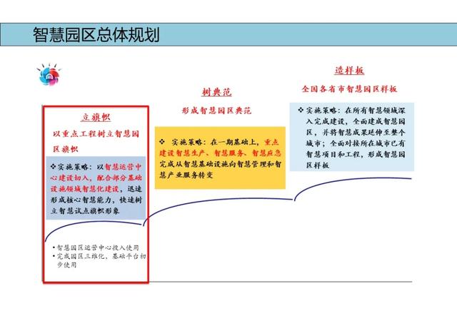 不一样的智慧园区综合解决方案