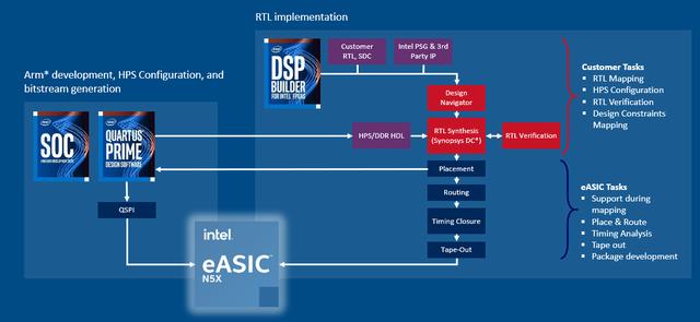 再添最强eASIC！Intel付得起xPU的巨额尾款吗？