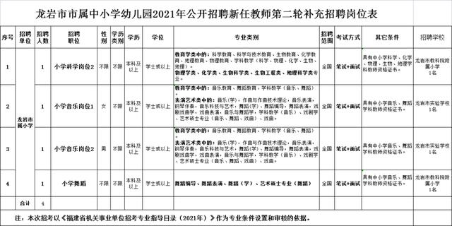 招聘|速看！福建多地补充招聘教师