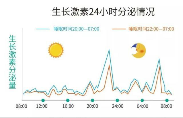 你的育儿经|父母个子矮担心孩子长不高？快看看怎么测量孩子的遗传身高 哪些因素影响孩子的生长发育