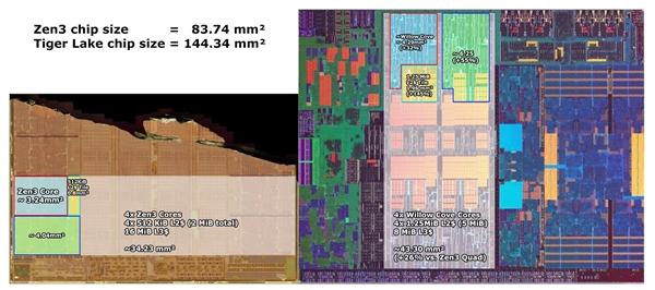 AMD Zen3核心面积公布：比11代酷睿小整整1/4