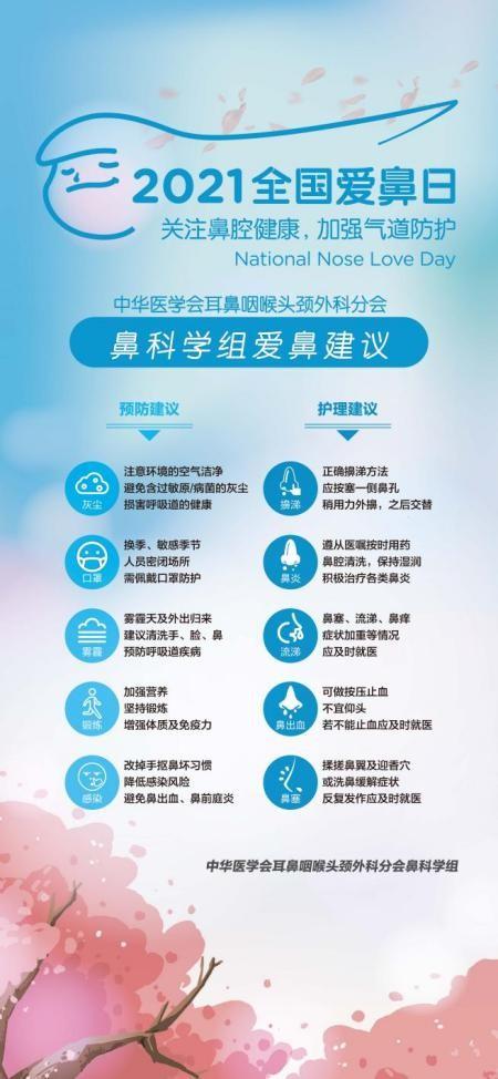 鼻腔|关注鼻腔健康 加强气道防护 坚守健康的第一道防线