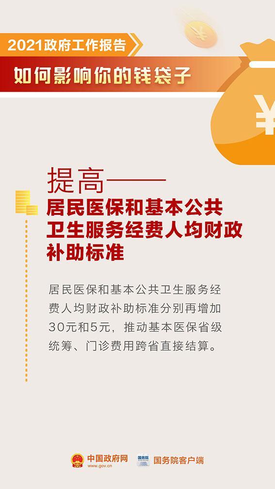 中国政府网|你的钱袋子今年会有这些变化