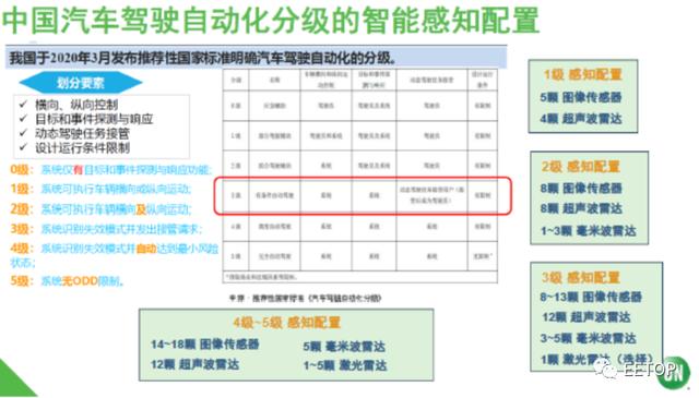 安森美用半导体的方法将智能感知的挑战移植到摩尔定律