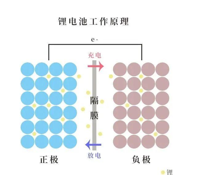 都2020年了，手机电池为什么还不够用？