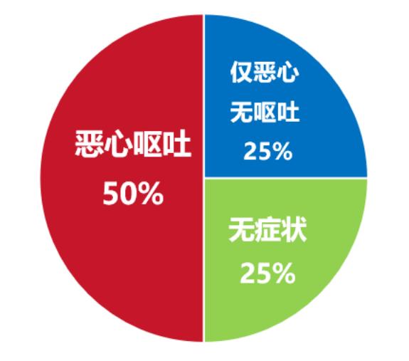 超级宝妈▲她不吐你吐？怀孕止吐小妙招快来get下！