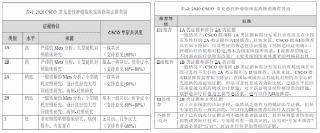 紧跟前沿律动，聆听指南声音——2020年CSCO GIST指南巡讲收官之旅