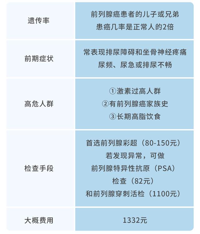 一家七口全患癌！警告：得了这5种癌症，可能“遗传”给下一代