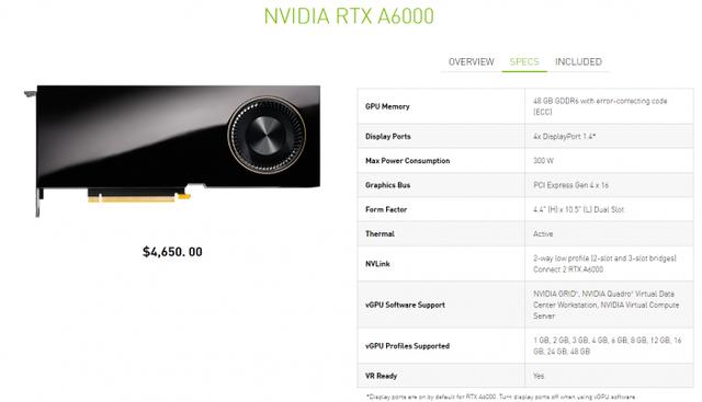 英伟达正式发布RTX A6000工作站显卡：GA102完整核心 48GB大显存