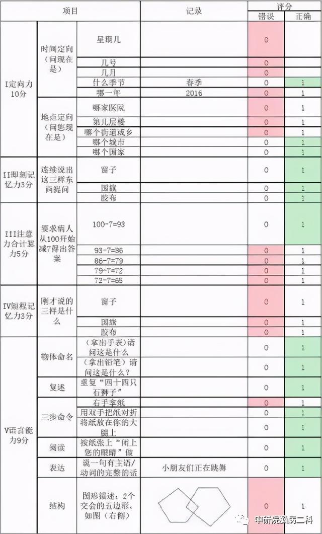 【健康关注】变傻了就是“大脑进水”，“小脑萎缩”吗？