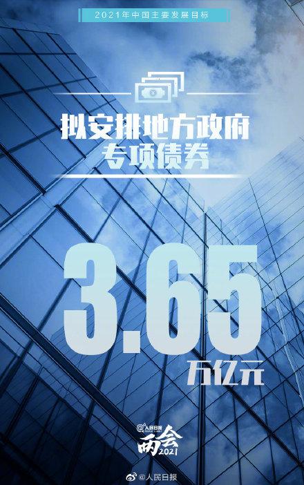 转存！一组图了解2021年中国主要发展目标