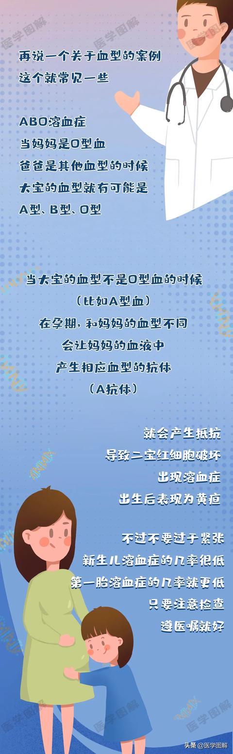[你的育儿经]宝宝的血型竟然会和父母的不同丨医学图解